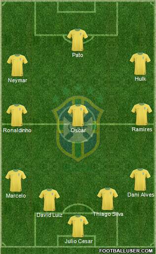 Brazil Formation 2013