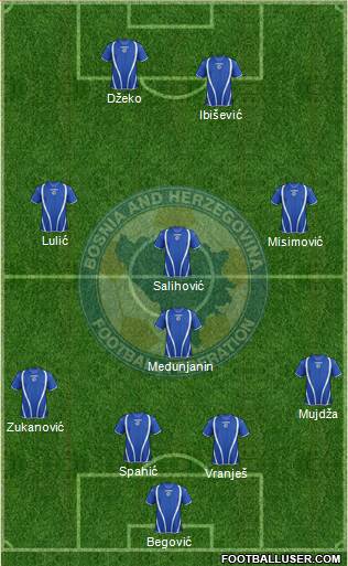 Bosnia and Herzegovina Formation 2013