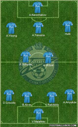 Zenit St. Petersburg Formation 2013