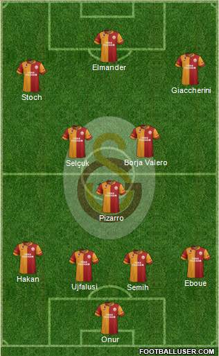 Galatasaray SK Formation 2013