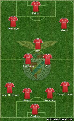 Sport Lisboa e Benfica - SAD Formation 2013