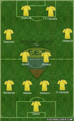 Ecuador Formation 2013