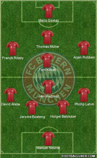 FC Bayern München Formation 2013