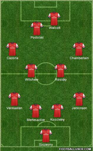 Arsenal Formation 2013