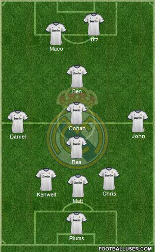 Real Madrid C.F. Formation 2013