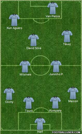 Manchester City Formation 2013