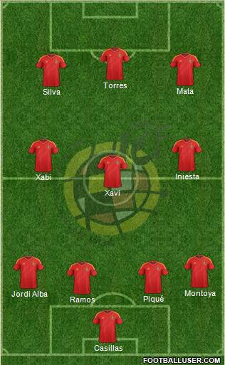 Spain Formation 2013