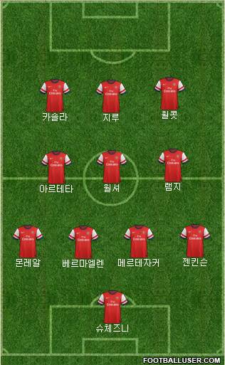 Arsenal Formation 2013