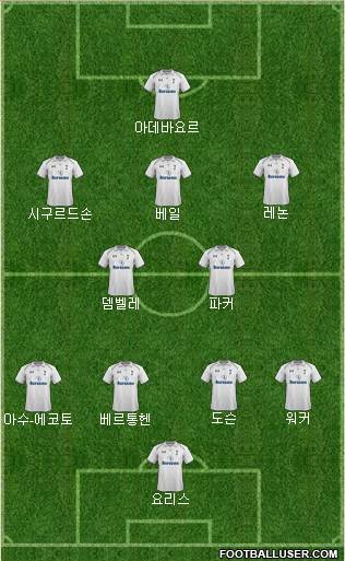 Tottenham Hotspur Formation 2013