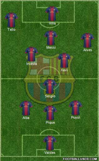 F.C. Barcelona Formation 2013