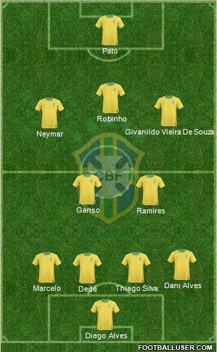 Brazil Formation 2013