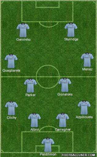 Manchester City Formation 2013