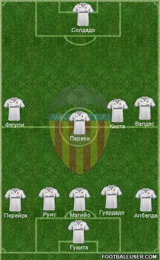 Valencia C.F., S.A.D. Formation 2013