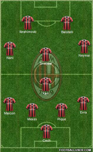 A.C. Milan Formation 2013