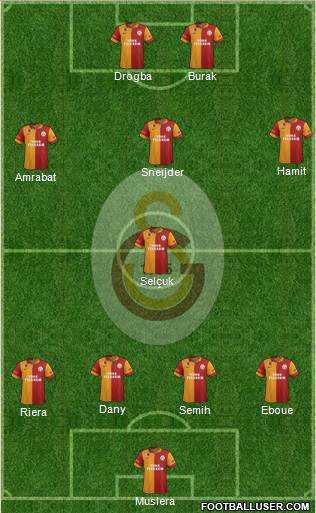 Galatasaray SK Formation 2013