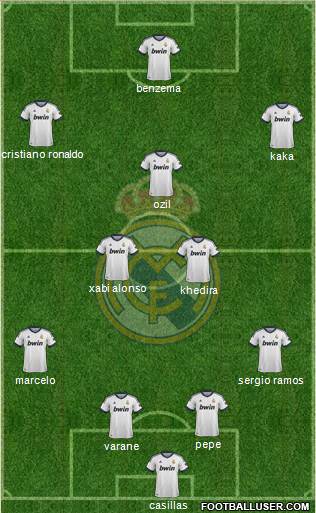 Real Madrid C.F. Formation 2013