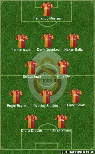 Galatasaray SK Formation 2013