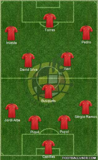 Spain Formation 2013