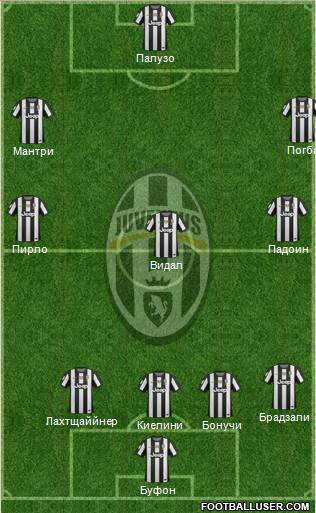 Juventus Formation 2013
