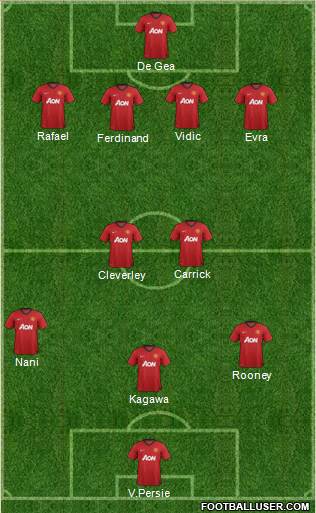 Manchester United Formation 2013