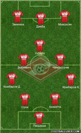 Spartak Moscow Formation 2013