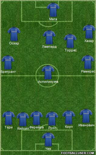 Chelsea Formation 2013