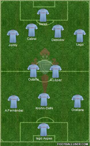 R.C. Celta S.A.D. Formation 2013