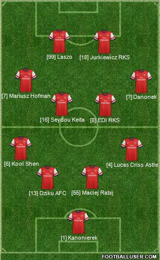Arsenal Formation 2013