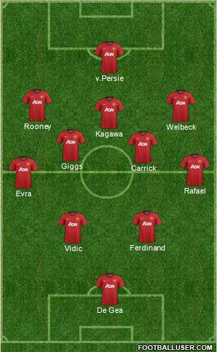 Manchester United Formation 2013