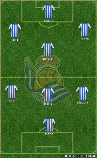 Real Sociedad S.A.D. Formation 2013