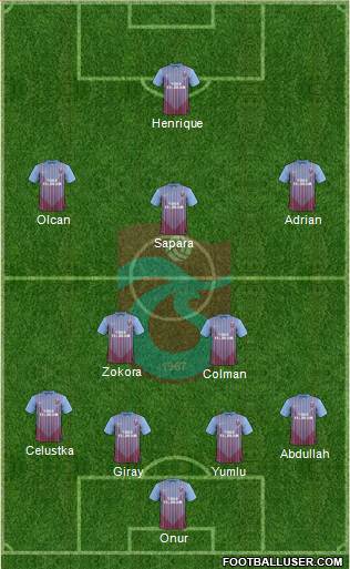 Trabzonspor Formation 2013