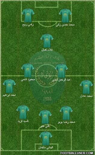 Ittihad Formation 2013