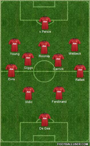 Manchester United Formation 2013