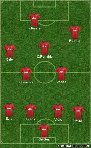 Manchester United Formation 2013