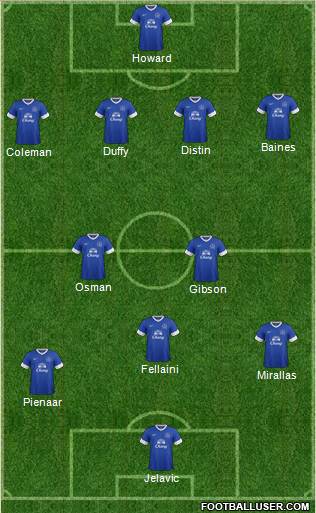 Everton Formation 2013