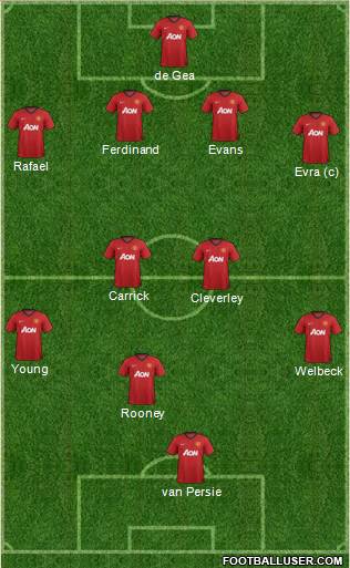 Manchester United Formation 2013