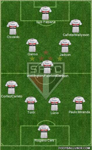 São Paulo FC Formation 2013
