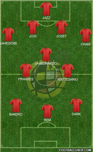 Spain Formation 2013