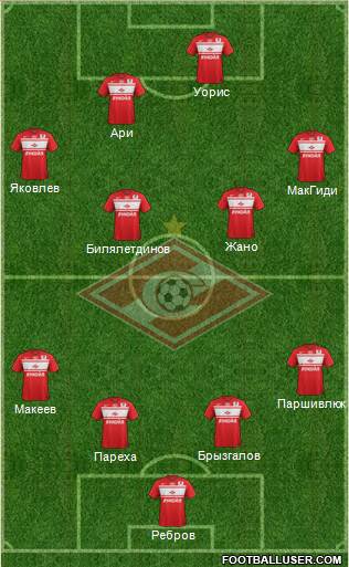 Spartak Moscow Formation 2013