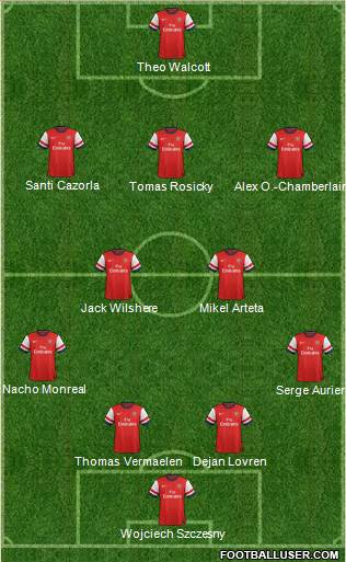 Arsenal Formation 2013