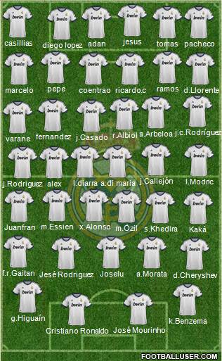 Real Madrid C.F. Formation 2013