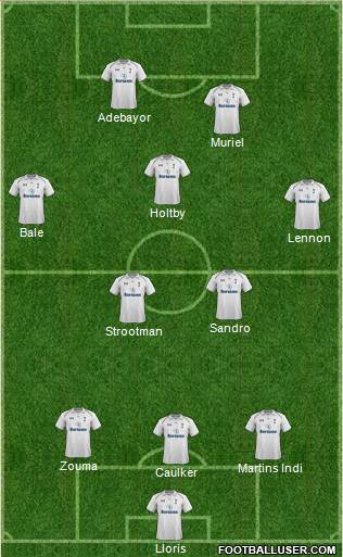 Tottenham Hotspur Formation 2013