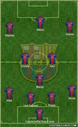 F.C. Barcelona Formation 2013