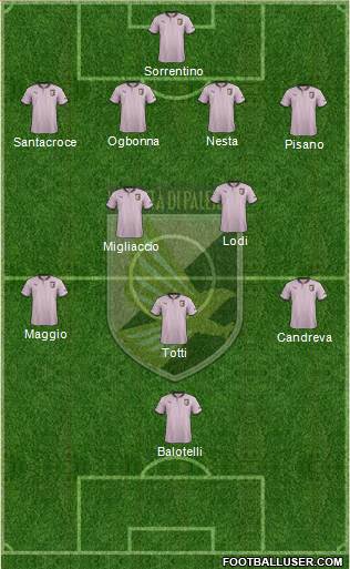 Città di Palermo Formation 2013