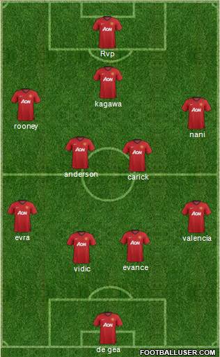 Manchester United Formation 2013