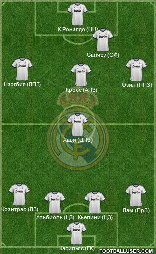 Real Madrid C.F. Formation 2013