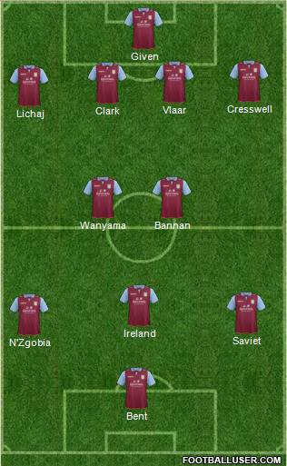 Aston Villa Formation 2013