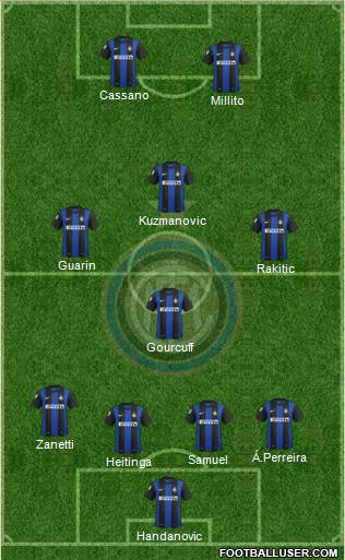 F.C. Internazionale Formation 2013