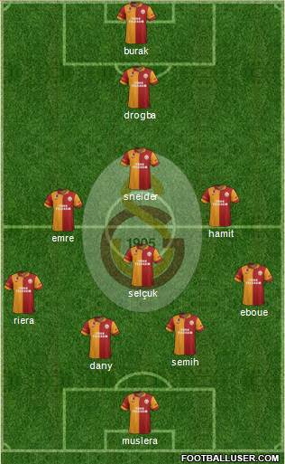 Galatasaray SK Formation 2013