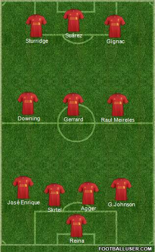 Liverpool Formation 2013